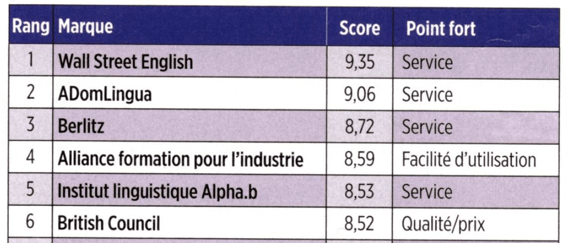 Le Point Les meilleurs instituts de formation